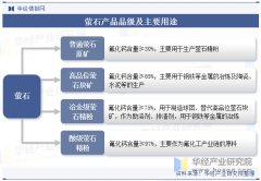 2025年中国萤石行业