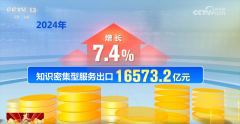 初次冲破1万亿美元